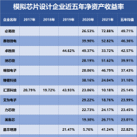 深圳国际电子展： 谁是盈利能力最强的...