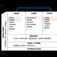 深圳国际电子展： 中国人工智能软件市...
