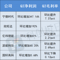 深圳电子展：锂电池原材料价格大幅度上...