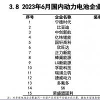 中国电子展：6月国内动力电池榜公布！